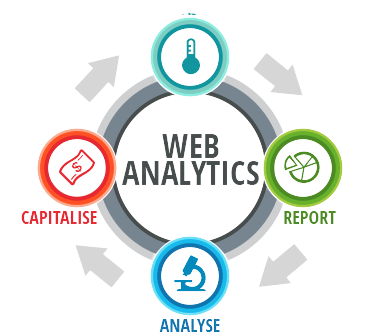 Jazel Web Agency | Digital Analytics Digital Analytics